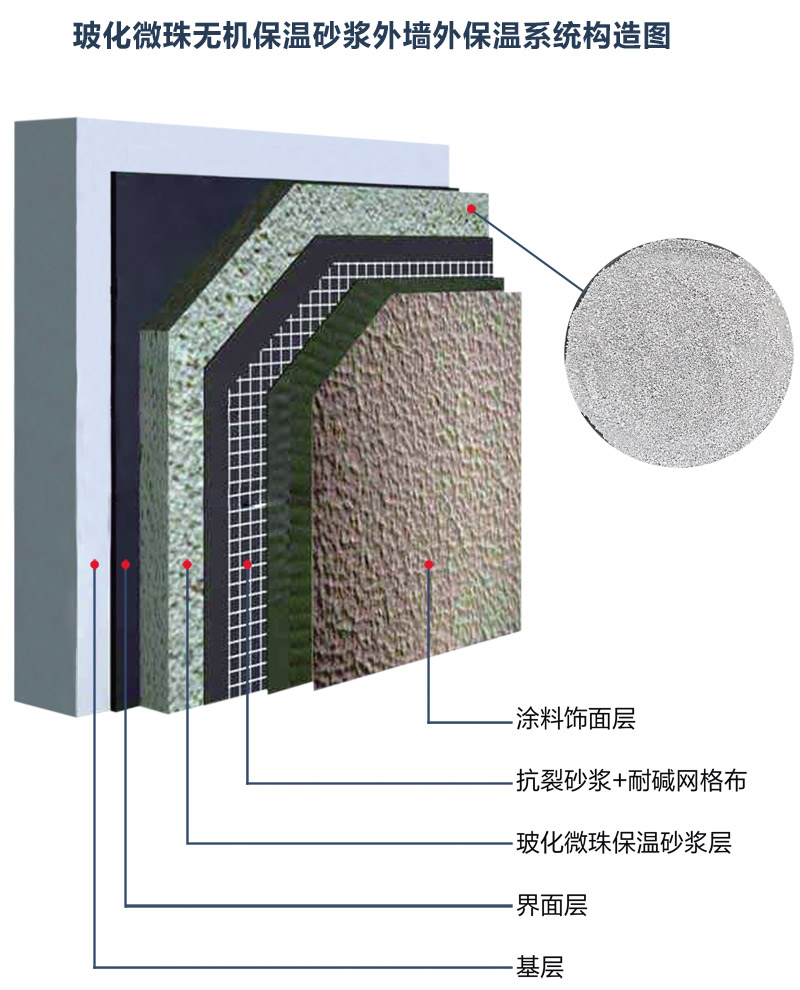?；⒅闊o機(jī)保溫砂漿外墻外保溫系統(tǒng)