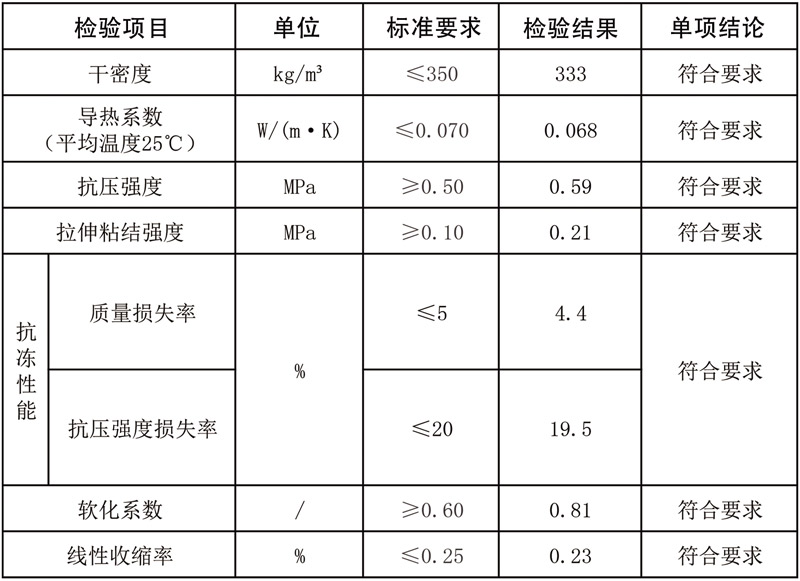 ?；⒅闊o機(jī)保溫砂漿外墻外保溫系統(tǒng)