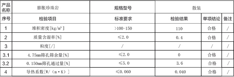 農(nóng)林園藝專用16-18目膨脹珍珠巖